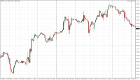 Chart GBPUSD, H1, 2024.05.01 06:35 UTC, FP Markets LLC, MetaTrader 4, Real