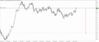 Chart Step Index, H4, 2024.05.01 06:09 UTC, Deriv (BVI) Ltd., MetaTrader 5, Real