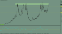 Chart غفارس, W1, 2024.05.01 06:11 UTC, LotusMT4, MetaTrader 4, Demo