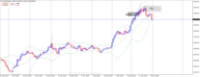 Chart XAUUSD, D1, 2024.05.01 06:23 UTC, Octa Markets Incorporated, MetaTrader 4, Real