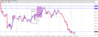 Chart XAUUSD, H1, 2024.05.01 06:34 UTC, Octa Markets Incorporated, MetaTrader 4, Real