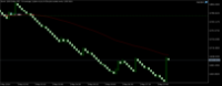Chart Boom 1000 Index, M5, 2024.05.01 08:24 UTC, Deriv.com Limited, MetaTrader 5, Demo