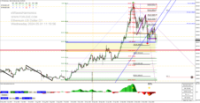 Chart ETHUSD, D1, 2024.05.01 09:20 UTC, Raw Trading Ltd, MetaTrader 4, Demo