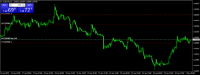 Chart EURAUD, H1, 2024.05.01 09:42 UTC, Octa Markets Incorporated, MetaTrader 4, Demo