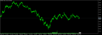 Chart EURUSD, D1, 2024.05.01 09:30 UTC, Octa Markets Incorporated, MetaTrader 5, Demo