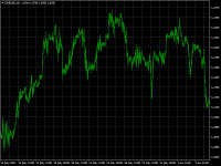 Chart EURUSD, H1, 2024.05.01 09:12 UTC, Edeal Markets Pty Ltd, MetaTrader 4, Real