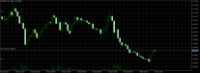 Chart EURUSD, H1, 2024.05.01 09:58 UTC, Octa Markets Incorporated, MetaTrader 5, Demo