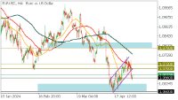 Chart EURUSD, H4, 2024.05.01 09:37 UTC, FBS Markets Inc., MetaTrader 5, Demo