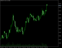 Chart EURUSD, M1, 2024.05.01 09:35 UTC, Octa Markets Incorporated, MetaTrader 5, Demo
