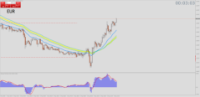 Chart EURUSD, M5, 2024.05.01 09:26 UTC, Tradeslide Trading Tech Limited, MetaTrader 4, Real