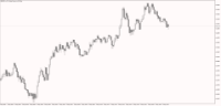 Chart GBPUSD_o, M1, 2024.05.01 09:23 UTC, LiteFinance Global LLC, MetaTrader 5, Real