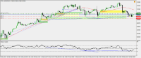 Chart !STD_AUDUSD, M15, 2024.05.01 09:38 UTC, Raw Trading Ltd, MetaTrader 4, Demo