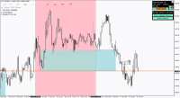 Chart !STD_EURGBP, M1, 2024.05.01 09:15 UTC, FBS Markets Inc., MetaTrader 4, Demo