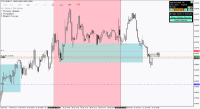 Chart !STD_EURGBP, M1, 2024.05.01 09:14 UTC, FBS Markets Inc., MetaTrader 4, Demo