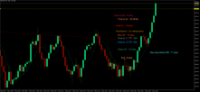 Chart XAUUSD, M1, 2024.05.01 09:06 UTC, Blueberry Markets Pty Ltd, MetaTrader 5, Real