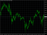 Chart XAUUSD, M5, 2024.05.01 09:25 UTC, Edeal Markets Pty Ltd, MetaTrader 4, Real