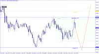 Chart XAUUSD, M5, 2024.05.01 09:19 UTC, Raw Trading Ltd, MetaTrader 4, Real