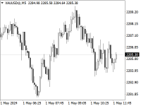 Chart XAUUSD@, M5, 2024.05.01 08:57 UTC, WM Markets Ltd, MetaTrader 4, Real