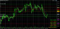 Chart EURUSD, H1, 2024.05.01 11:55 UTC, Pepperstone Group Limited, MetaTrader 5, Real
