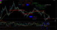 Chart EURUSD, H4, 2024.05.01 12:03 UTC, Tradexfin Limited, MetaTrader 4, Real