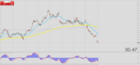 Chart INTC, D1, 2024.05.01 11:58 UTC, Tradeslide Trading Tech Limited, MetaTrader 4, Real