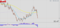 Chart INTC, W1, 2024.05.01 12:03 UTC, Tradeslide Trading Tech Limited, MetaTrader 4, Real