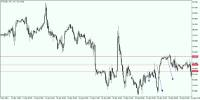 Chart WTIUSD., H1, 2024.05.01 11:23 UTC, Aron Markets Ltd, MetaTrader 5, Real