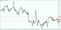 Chart WTIUSD., H1, 2024.05.01 11:21 UTC, Aron Markets Ltd, MetaTrader 5, Real