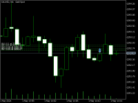 Chart XAUUSD, M1, 2024.05.01 11:15 UTC, FBS Markets Inc., MetaTrader 5, Demo
