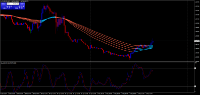 Chart EURUSD, M15, 2024.05.01 12:34 UTC, Number One Capital Markets Limited, MetaTrader 4, Demo