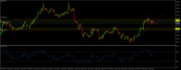 Chart GBPAUD, H1, 2024.05.01 12:09 UTC, Raw Trading Ltd, MetaTrader 5, Demo