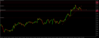Chart GBPNZD, M30, 2024.05.01 12:28 UTC, Raw Trading Ltd, MetaTrader 5, Demo