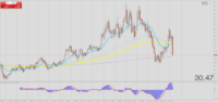 Chart INTC, MN1, 2024.05.01 12:04 UTC, Tradeslide Trading Tech Limited, MetaTrader 4, Real