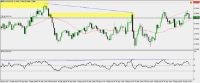 Chart !STD_AUDUSD, M5, 2024.05.01 12:36 UTC, Raw Trading Ltd, MetaTrader 4, Demo