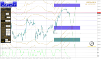 Chart USDX+, M15, 2024.05.01 12:23 UTC, STARTRADER International PTY Limited, MetaTrader 4, Real