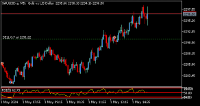 Chart XAUUSD.a, M5, 2024.05.01 12:34 UTC, Pepperstone Group Limited, MetaTrader 5, Real