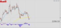 Chart XAUUSD, H4, 2024.05.01 13:23 UTC, Tradeslide Trading Tech Limited, MetaTrader 4, Real