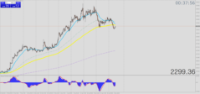 Chart XAUUSD, H4, 2024.05.01 13:22 UTC, Tradeslide Trading Tech Limited, MetaTrader 4, Real