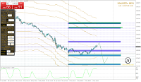 Chart XAUUSD+, M15, 2024.05.01 12:30 UTC, STARTRADER International PTY Limited, MetaTrader 4, Real
