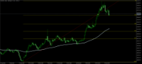 Chart XAUUSD.s, D1, 2024.05.01 12:55 UTC, INGOT Financial Brokerage LLC, MetaTrader 5, Real