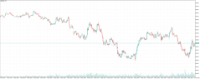 График XBRUSD, M1, 2024.05.01 12:23 UTC, Lime Trading (CY) Ltd, MetaTrader 5, Real