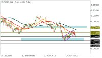 Chart EURUSD, H4, 2024.05.01 13:37 UTC, FBS Markets Inc., MetaTrader 5, Demo