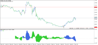 Chart EURUSD, M5, 2024.05.01 13:59 UTC, Propridge Capital Markets Limited, MetaTrader 5, Demo