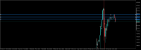 Chart GBPJPY, H4, 2024.05.01 13:46 UTC, Five Percent Online Ltd, MetaTrader 5, Demo