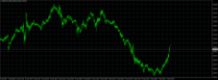 Chart GOLD, M5, 2024.05.01 14:16 UTC, Tradexfin Limited, MetaTrader 4, Real