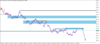 Chart Jump 100 Index, M15, 2024.05.01 13:47 UTC, Deriv (SVG) LLC, MetaTrader 5, Real