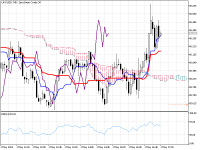Chart UKOUSD, M5, 2024.05.01 14:25 UTC, Propridge Capital Markets Limited, MetaTrader 5, Real