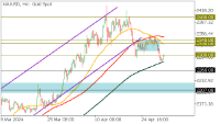 Chart XAUUSD, H4, 2024.05.01 13:38 UTC, FBS Markets Inc., MetaTrader 5, Demo