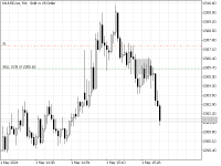 Chart XAUUSD.iux, M1, 2024.05.01 14:34 UTC, IUX Markets Limited, MetaTrader 5, Real