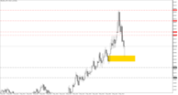 Chart XAUUSD.m, M5, 2024.05.01 14:49 UTC, Just Global Markets Ltd., MetaTrader 5, Demo